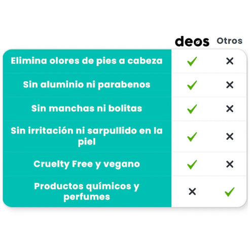 Suplemento Natural De Desodorante Interno Antiolores